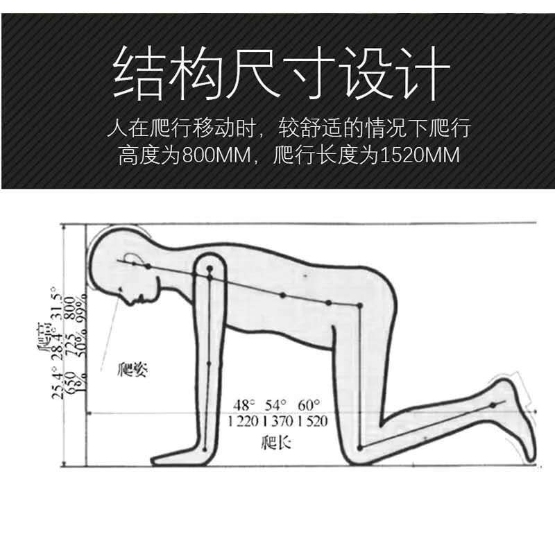 2022，逃生管為您保駕護(hù)航(圖2)